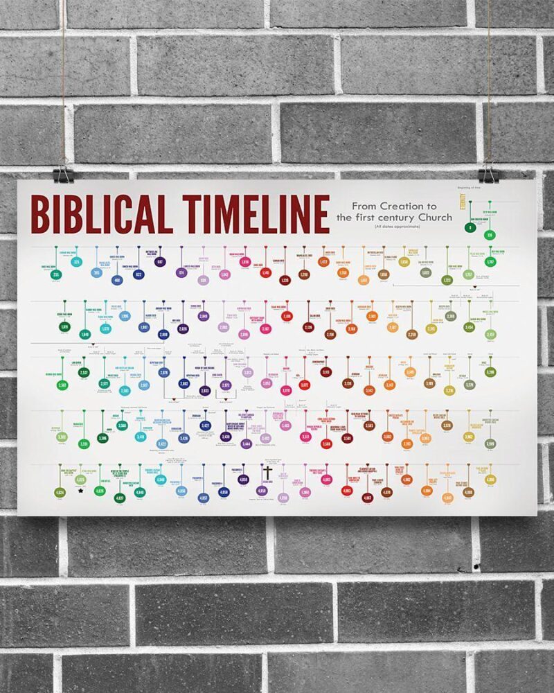 Bible Biblical Timeline Horizontal Poster Canvas - Wall Decor Visual Art