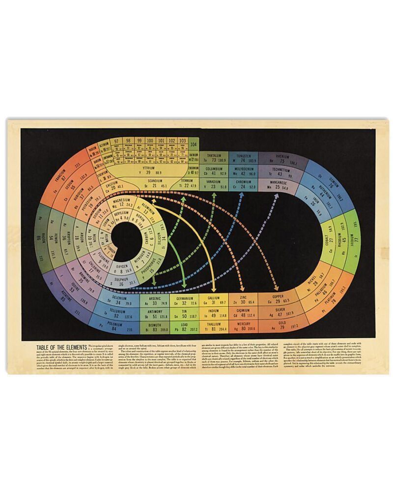 Chemistry Table Of Elements Horizontal Poster Canvas - Wall Decor Visual Art