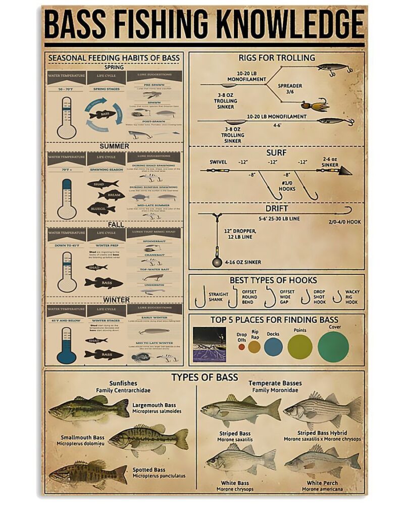 Fishing Bass Fishing Knowledge Vertical Poster Canvas Wall Decor Visual Art 1
