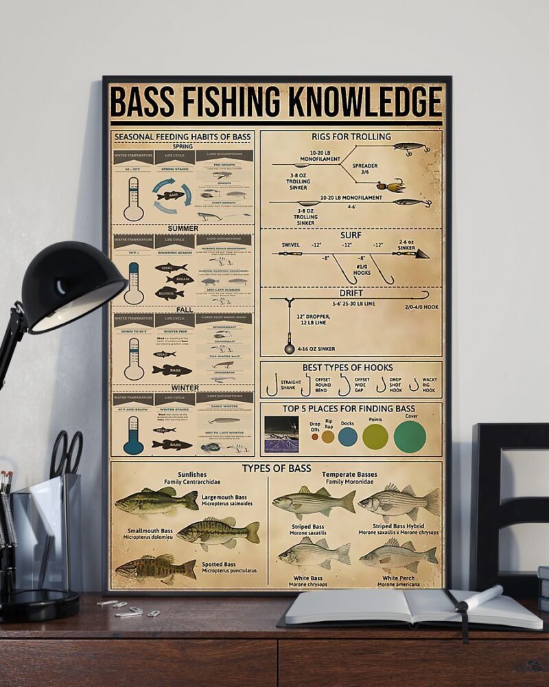 Fishing - Bass Fishing Knowledge Vertical Poster Canvas - Wall Decor Visual Art