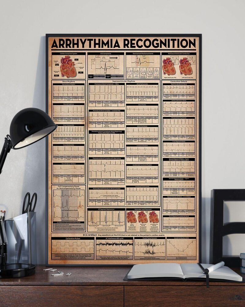 Nurse Arrhythmia Recognition Poster Vertical Poster Canvas - Wall Decor Visual Art