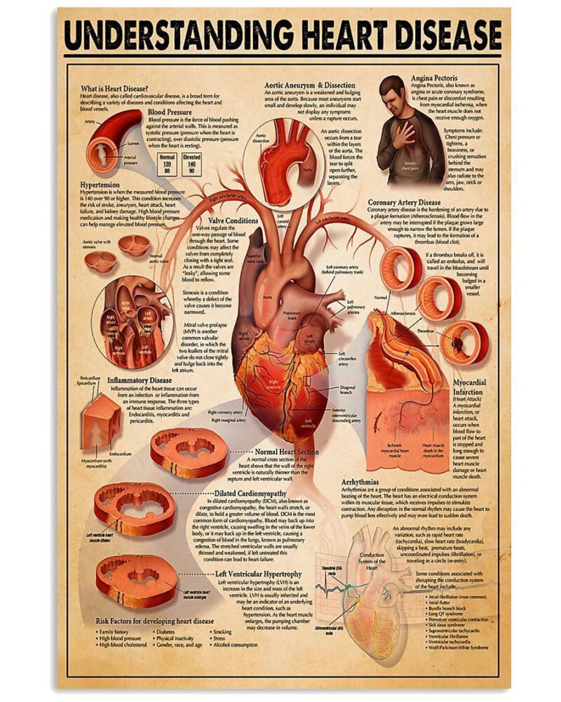 Paramedic Understanding Heart Disease Vertical Poster Canvas Wall Decor Visual Art 1