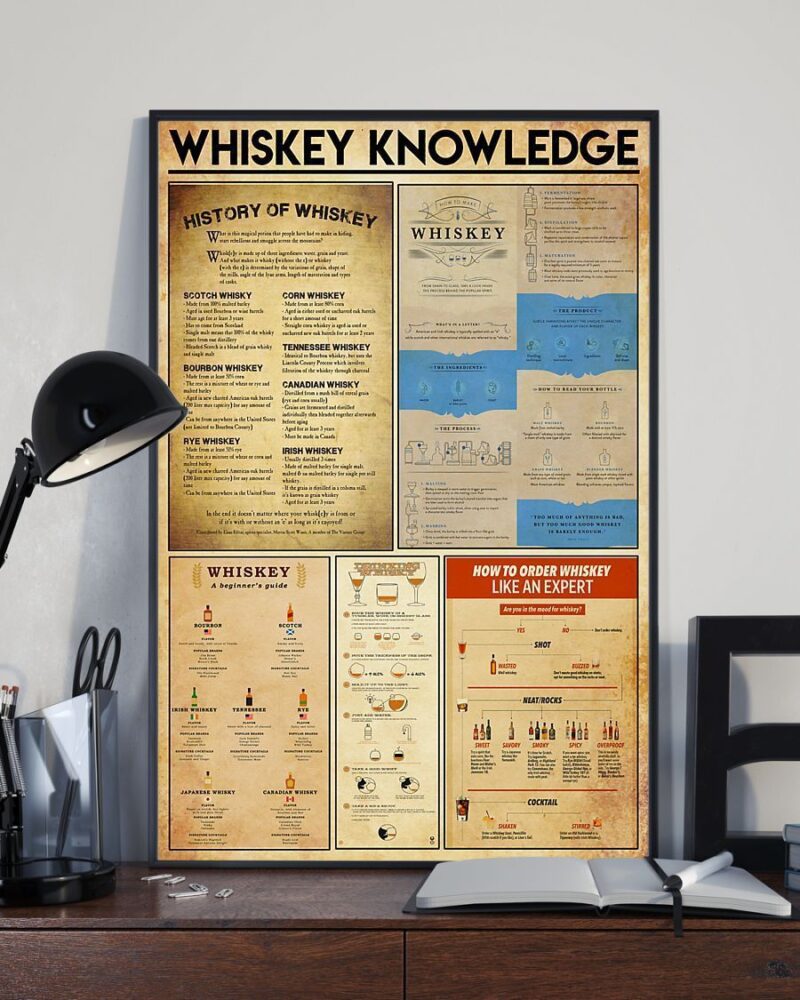 Professions Poster - Bartender Whiskey Knowledge Vertical Poster Canvas - Wall Decor Visual Art