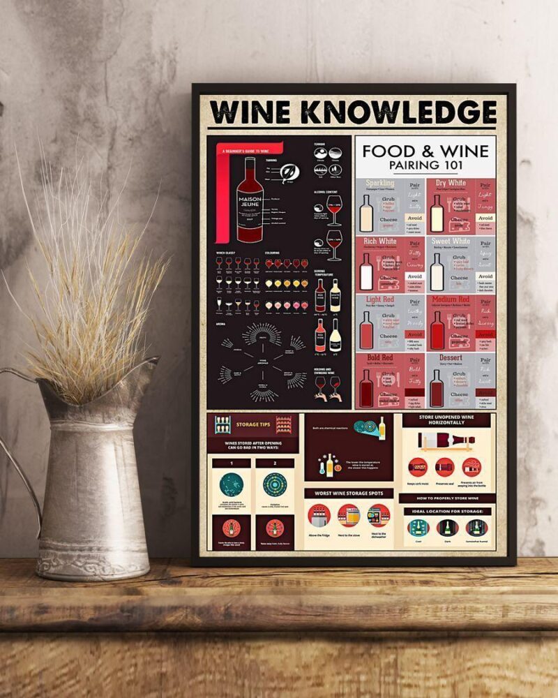 Professions Poster - Bartender Wine Knowledge Vertical Poster Canvas- Wall Decor Visual Art