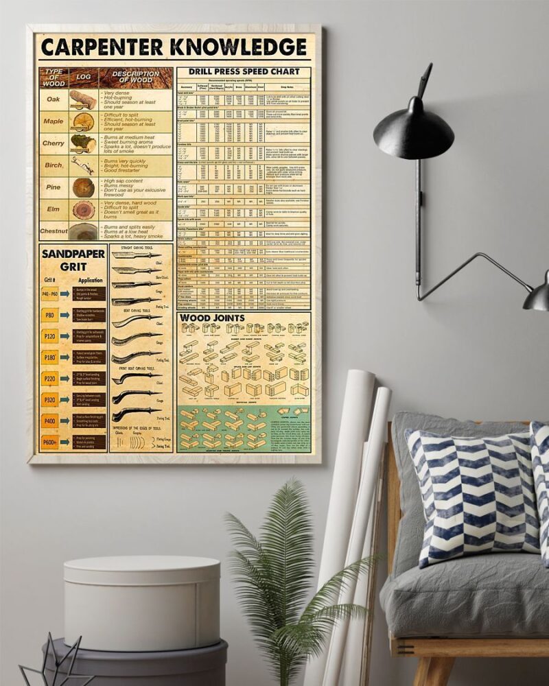 Professions Poster - Carpenter Knowledge Vertical Poster Canvas - Wall Decor Visual Art