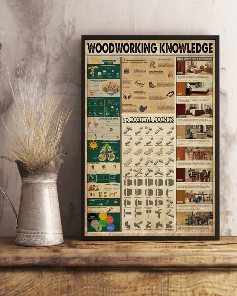 Professions Poster - Carpenter Woodworking Knowledge Vertical Poster Canvas - Wall Decor Visual Art