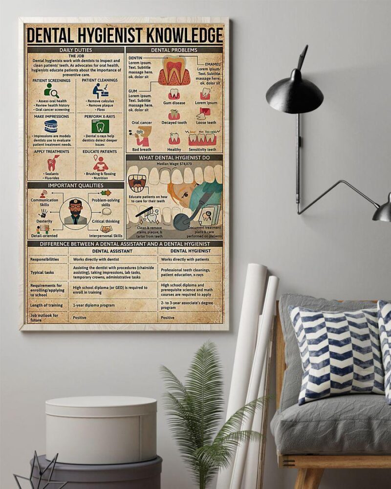 Professions Poster - Dentist Dental Hygienist Knowledge Vertical Poster Canvas - Wall Decor Visual Art