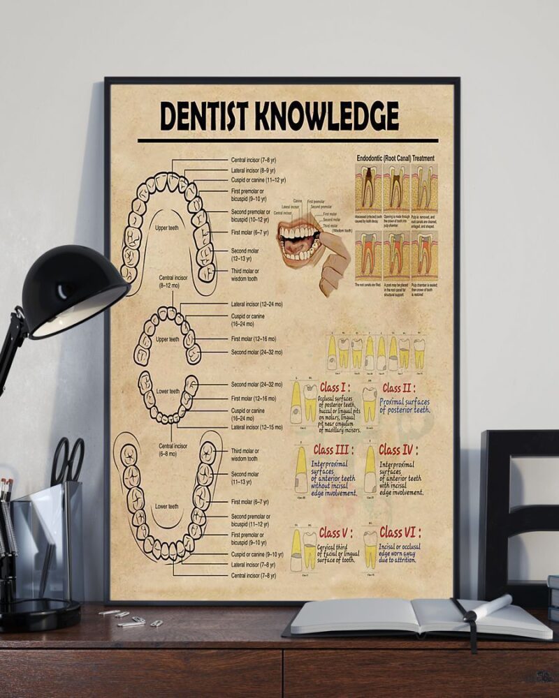 Professions Poster - Dentist Knowledge Vertical Poster Canvas - Wall Decor Visual Art