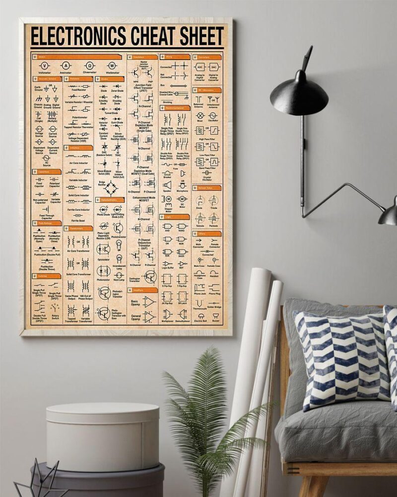 Professions Poster - Electrician Electronics Cheat Sheet Vertical Poster Canvas - Wall Decor Visual Art