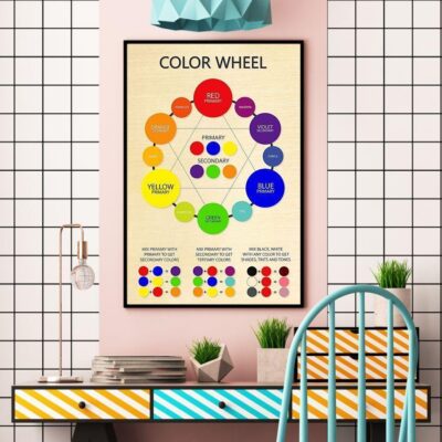 Professions Poster Painting Color Wheel Vertical Poster Canvas Wall Decor Visual Art 2