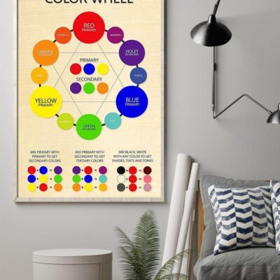 Professions Poster - Painting Color Wheel Vertical Poster Canvas- Wall Decor Visual Art