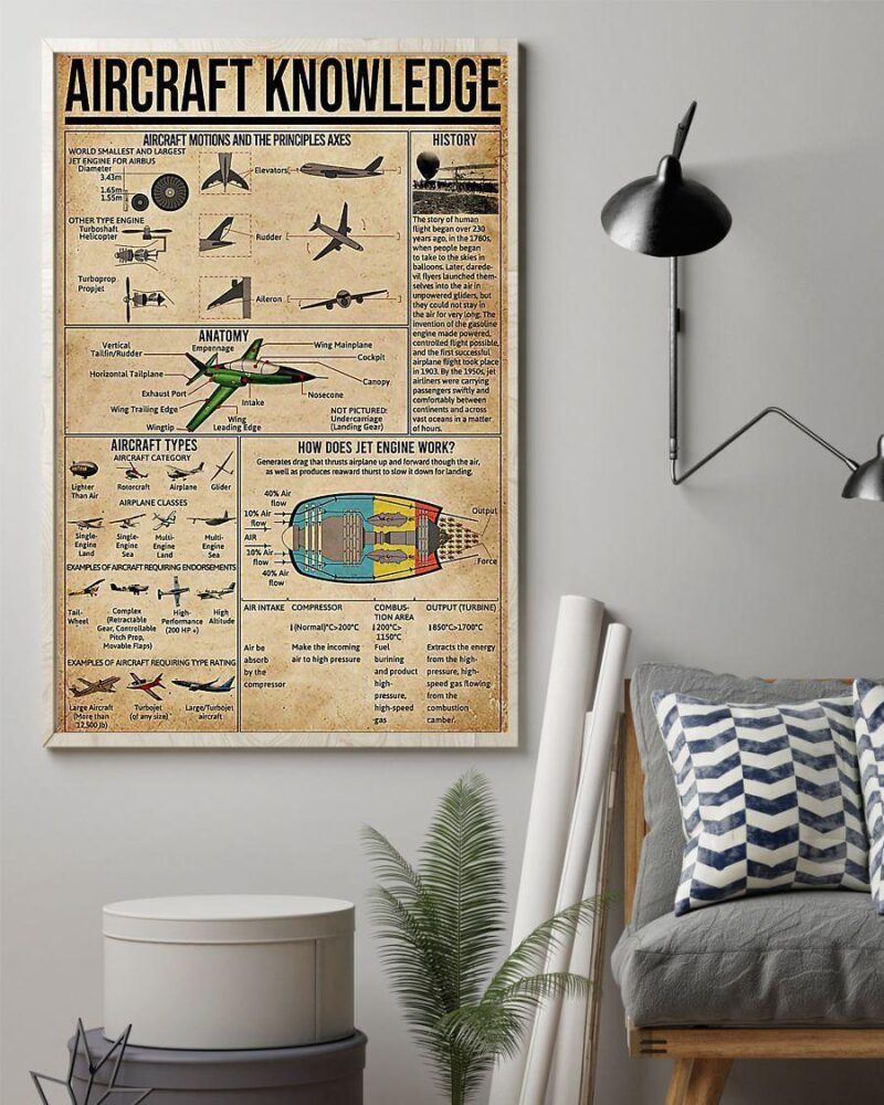 Professions Poster - Pilot Aircraft Knowledge Vertical Poster Canvas - Wall Decor Visual Art