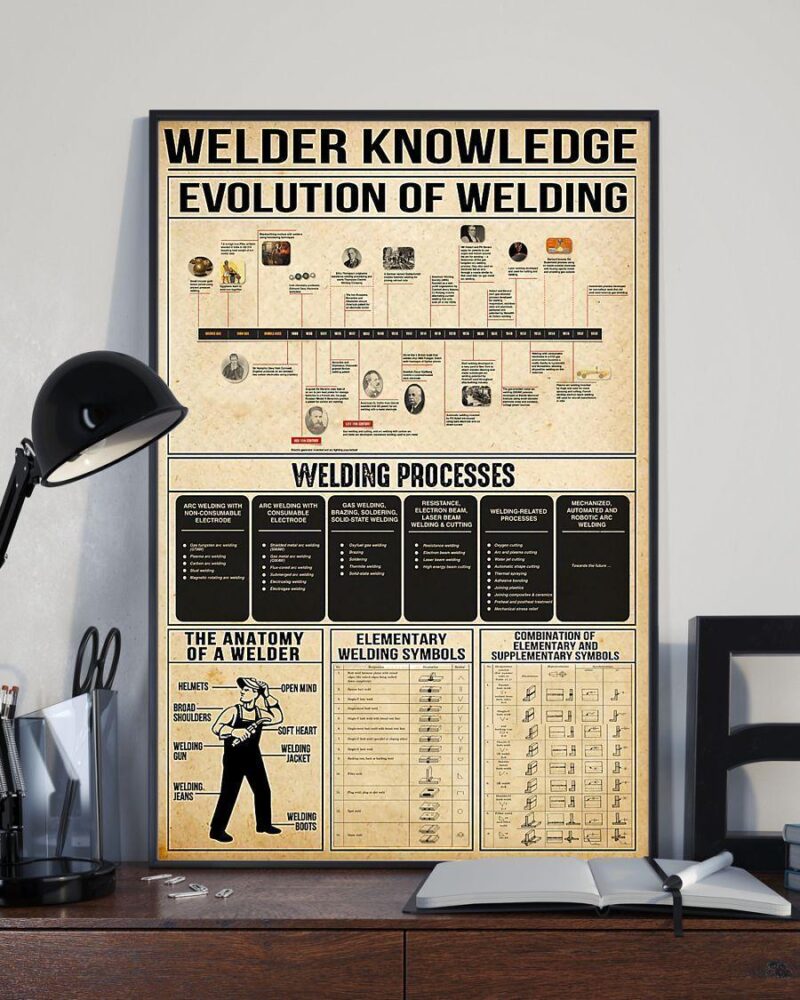 Professions Poster - Welder Knowledge Vertical Poster Canvas- Wall Decor Visual Art