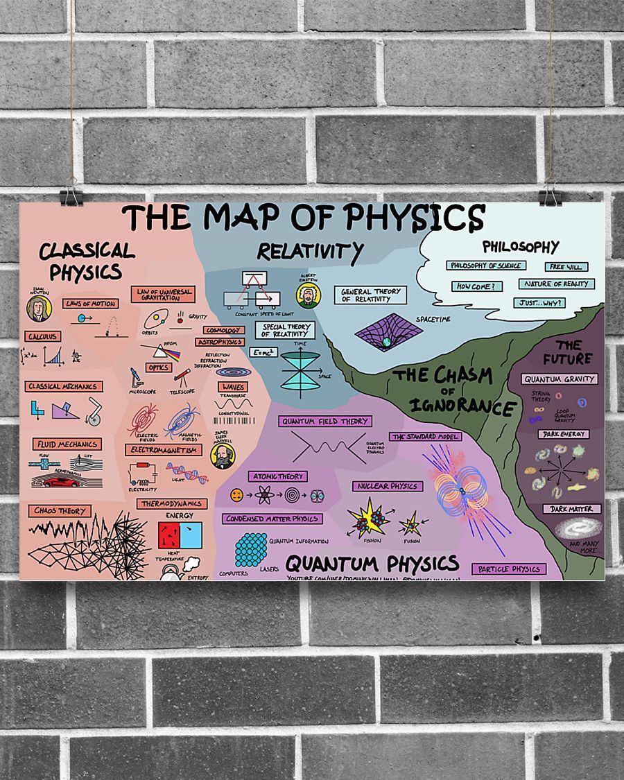 Scientist The Map Of Physics Horizontal Poster Canvas – Wall Decor 