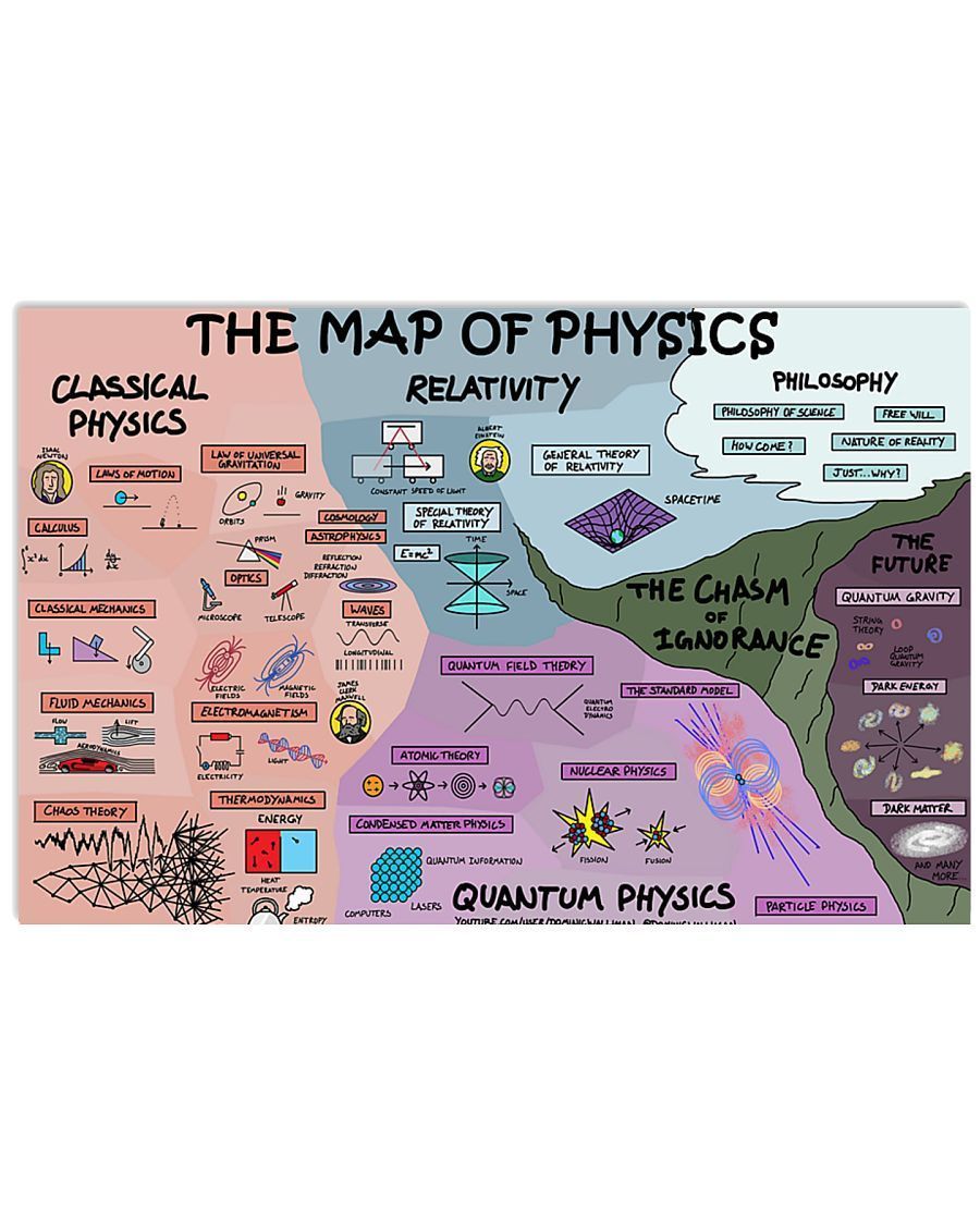 Scientist The Map Of Physics Horizontal Poster Canvas - Wall Decor ...